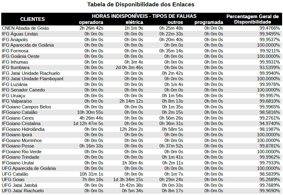 Disponibilidade_marco