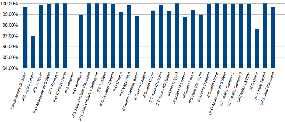 grafico_agosto