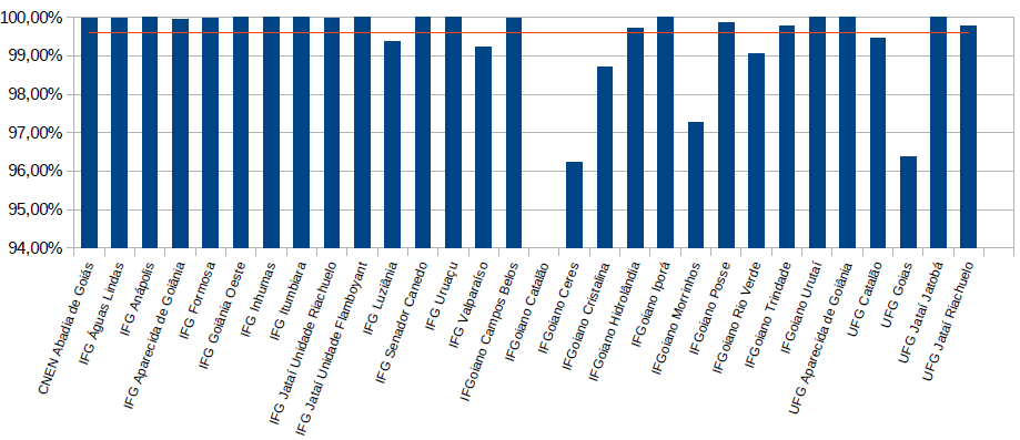 grafico_julho