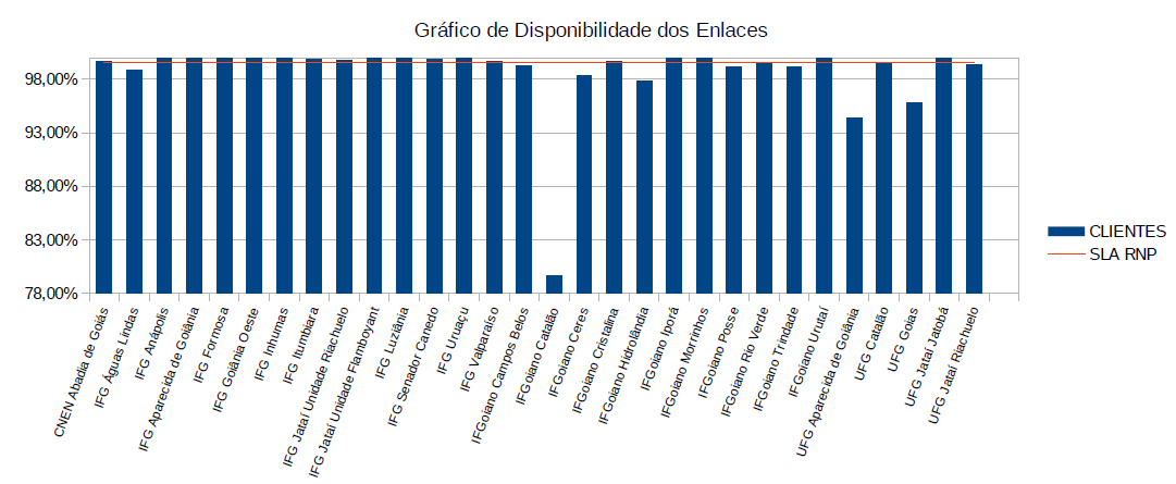 grafico_maio