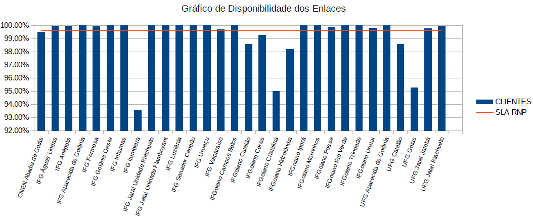 grafico_marco