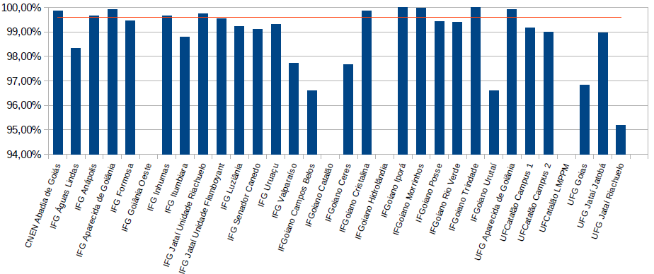 grafico_outubro