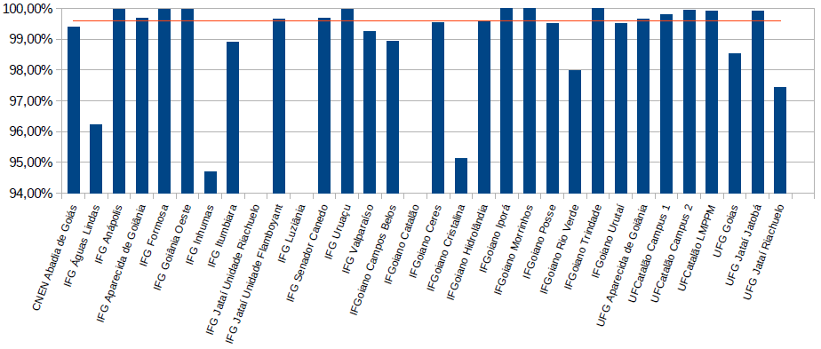 grafico_setembro