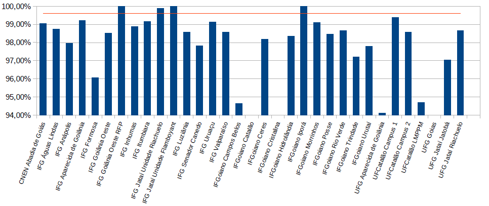 grafico_novembro_2020
